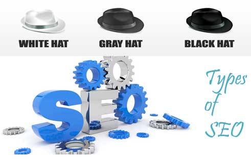 Types of SEO: Black, Gray and White