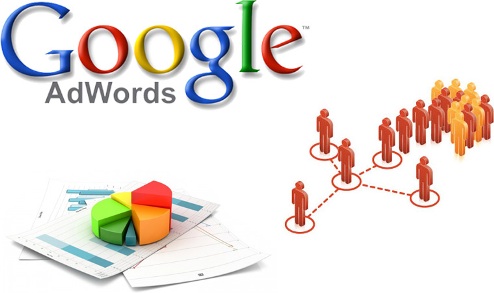 How should you use the ad groups in Adwords